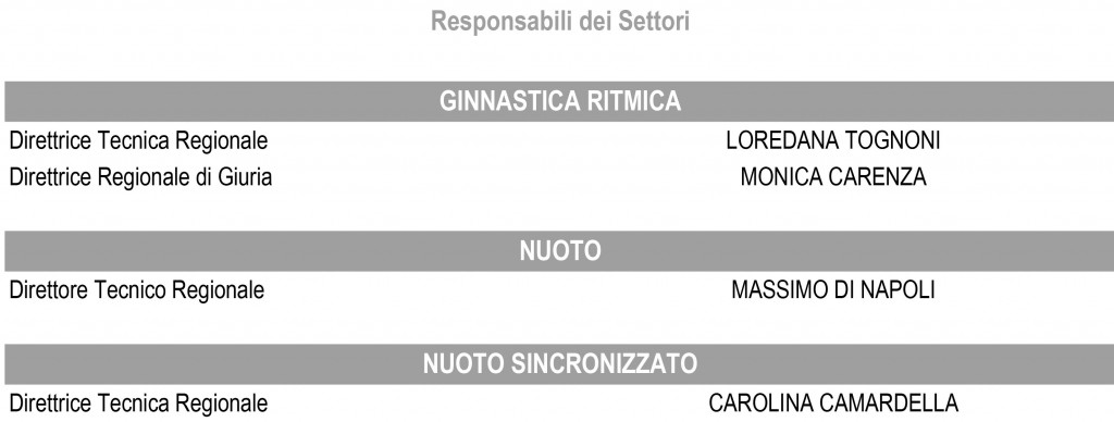 RESPONSABILI LIGURIA