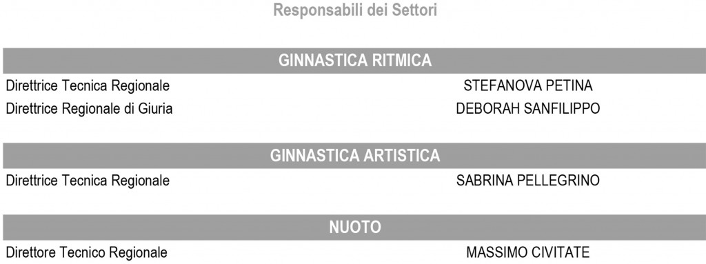 RESPONSABILI PIEMONTE